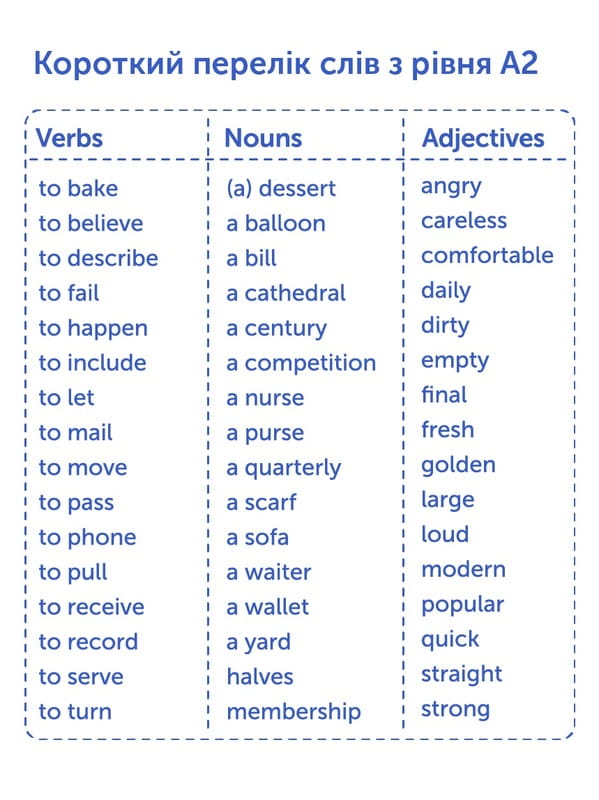 Картки для вивчення англійської мови English Student. A2 – Pre-Intermediate