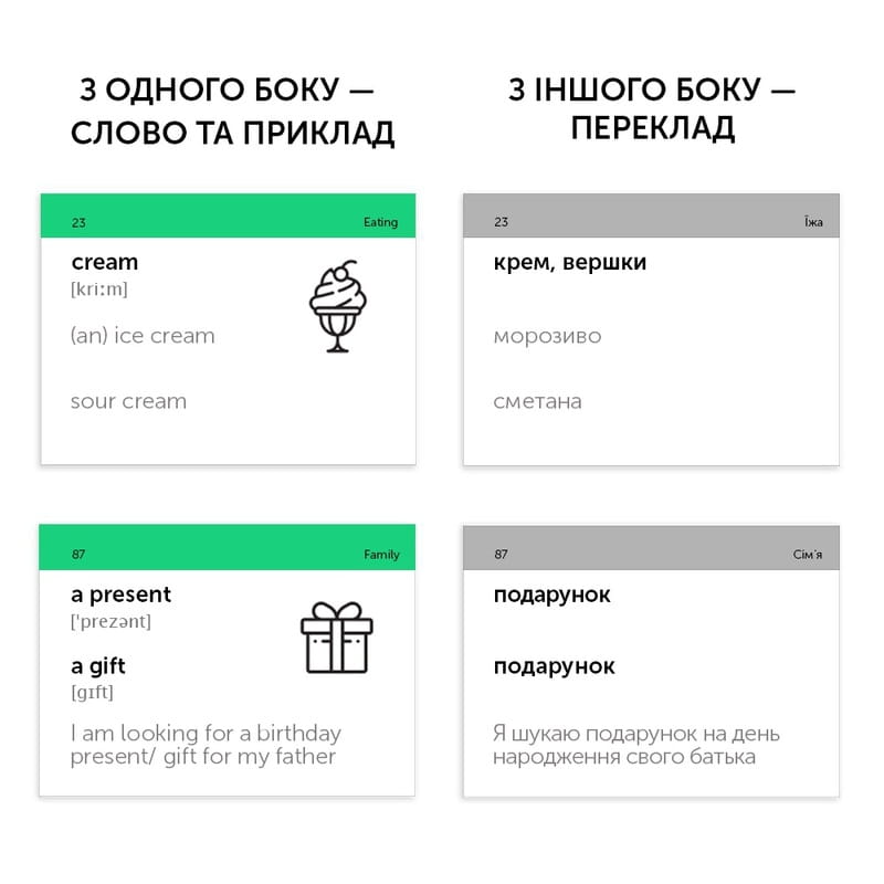 Картки для вивчення англійської мови English Student. A2 – Pre-Intermediate