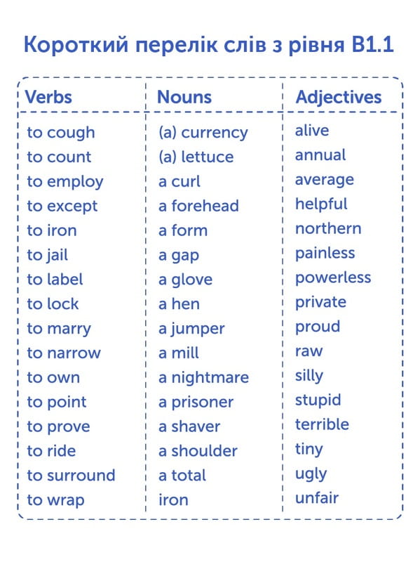 Картки для вивчення англійської мови English Student. B1.1 – Intermediate