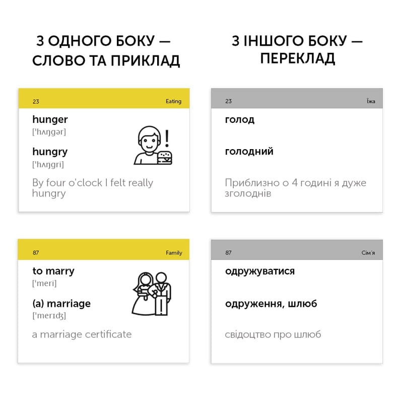 Картки для вивчення англійської мови English Student. B1.1 – Intermediate