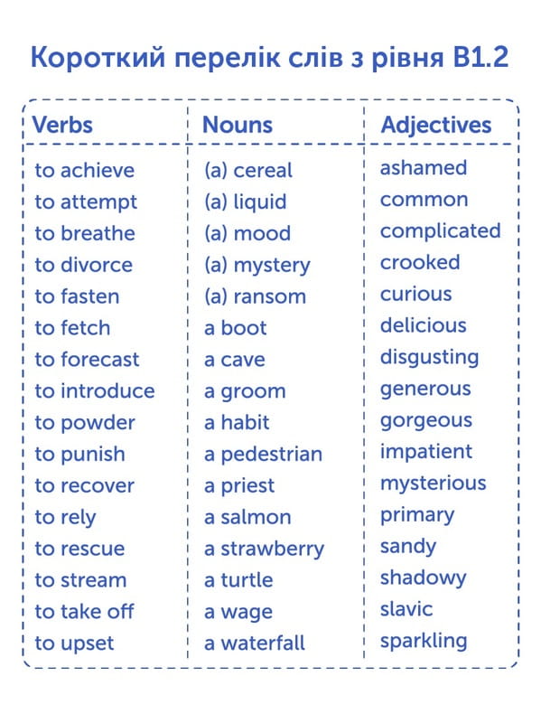 Картки для вивчення англійської мови English Student. B1.2 – Intermediate