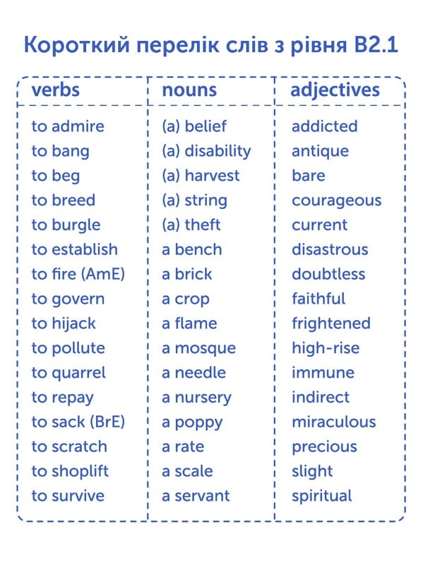 Картки для вивчення англійської мови English Student. B2.1 – Upper-Intermediate