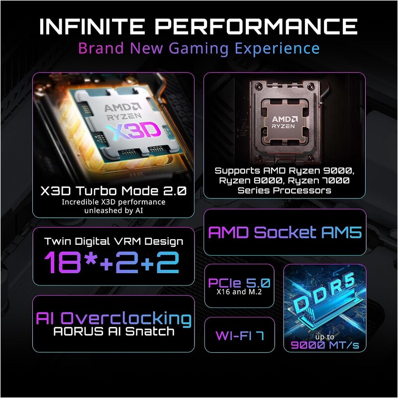 Материнська плата Gigabyte X870E Aorus Pro X3D Ice Socket AM5