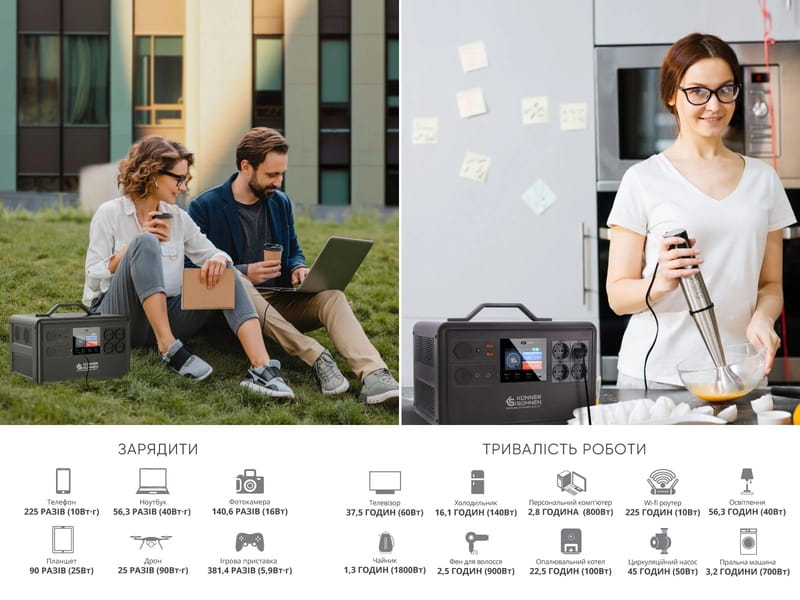 Зарядна станція Konner&Sohnen KS 2400PS 2400W, 2240Wh