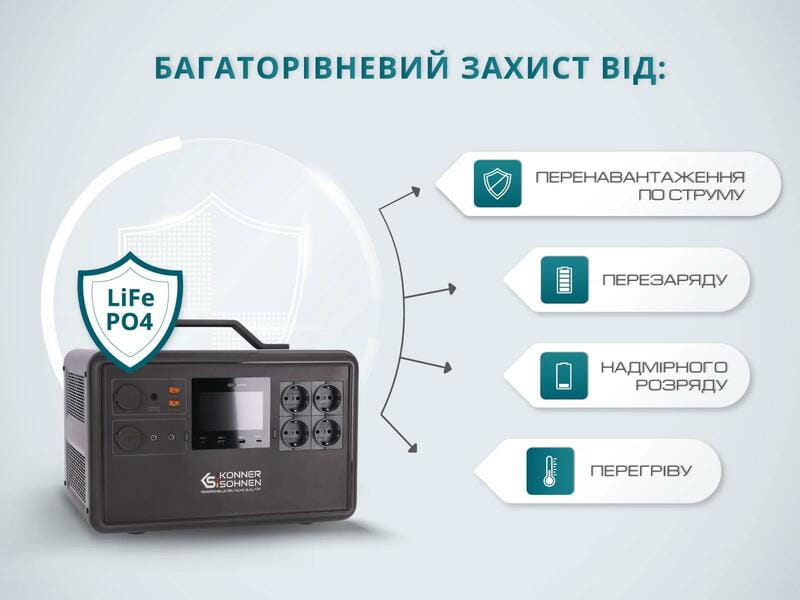 Зарядна станція Konner&Sohnen KS 2400PS 2400W, 2240Wh