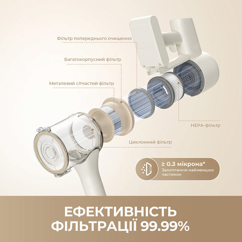 Аккумуляторный пылесос Dreame R10s Aqua (VZV25A)
