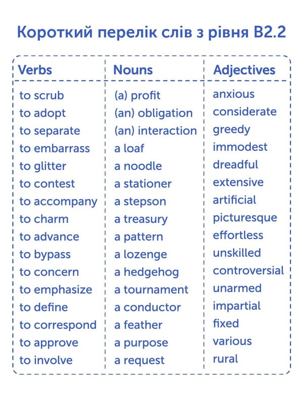 Картки для вивчення англійської мови English Student. B2.2 – Upper-Intermediate