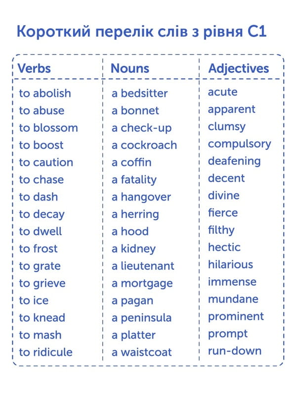 Картки для вивчення англійської мови English Student. C1 – Advanced