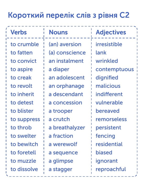 Картки для вивчення англійської мови English Student. C2 – Proficient