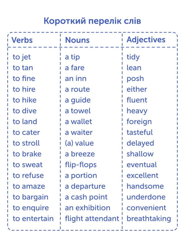 Картки для вивчення англійської мови English Student. Travel English