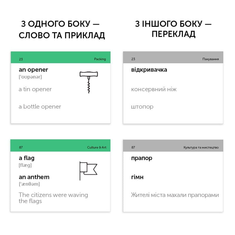 Картки для вивчення англійської мови English Student. Travel English