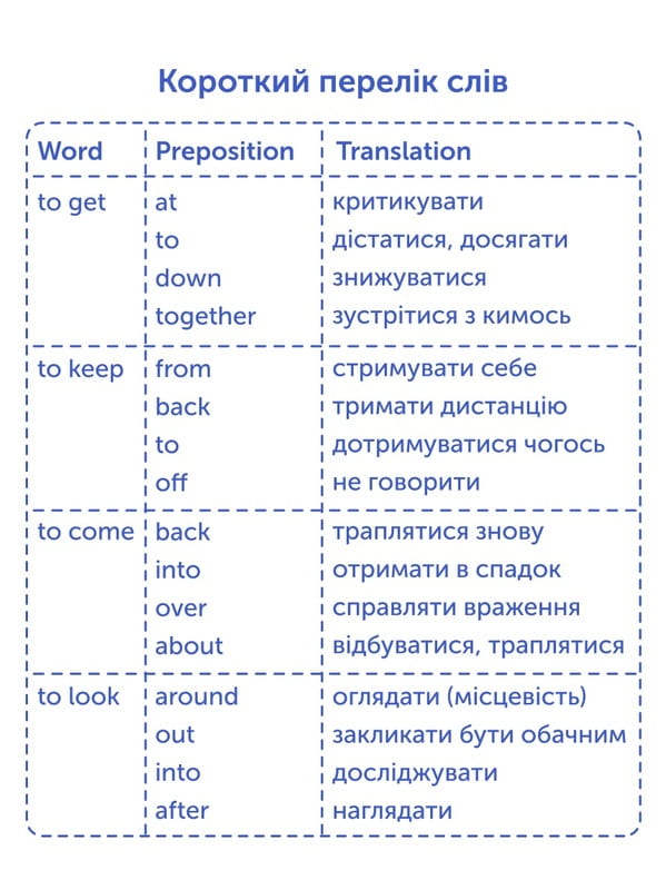 Картки для вивчення англійської мови English Student. Phrasal Verbs