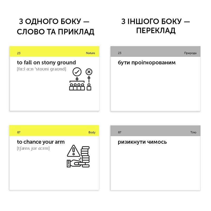 Картки для вивчення англійської мови English Student. English Idioms B1-B2