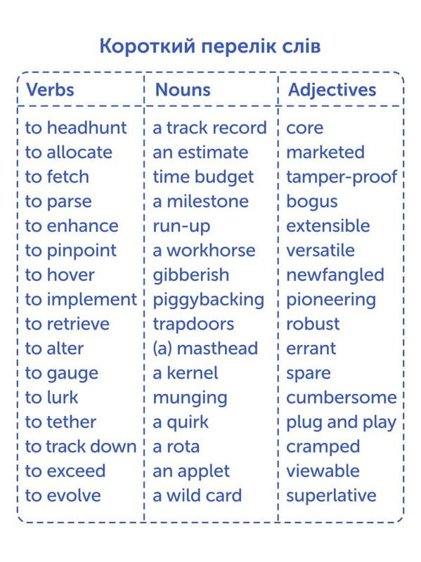 Картки для вивчення англійської мови English Student. IT English