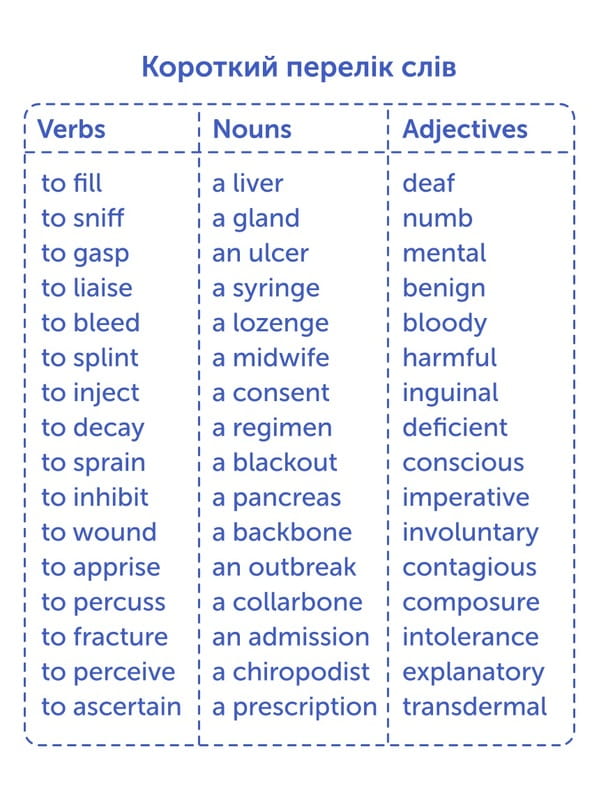 Картки для вивчення англійської мови English Student. Medical English