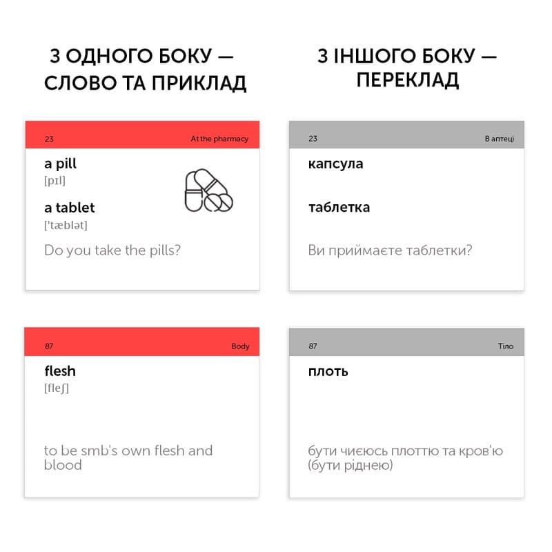 Картки для вивчення англійської мови English Student. Medical English