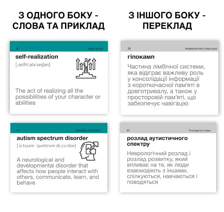 Карточки для изучения английского языка English Student. English Psychology