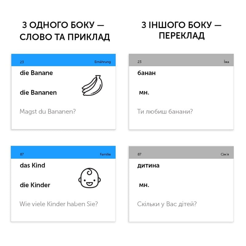 Карточки для изучения немецкого языка English Student. Уровень A1 – Первоначальный