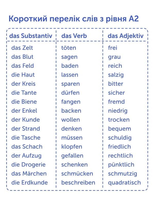 Картки для вивчення німецької мови English Student. Рівень A2 – Нижче середнього