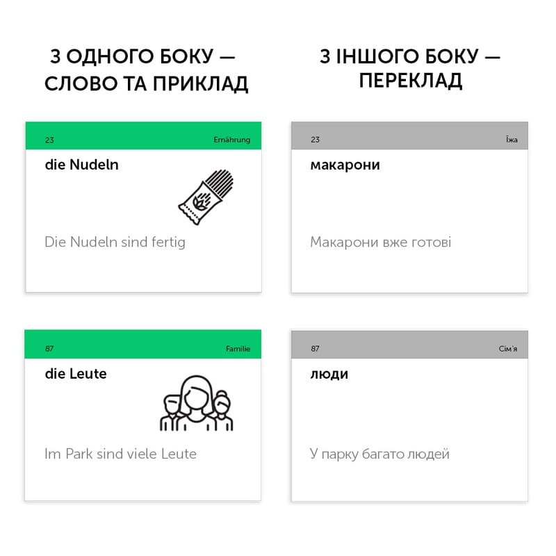 Картки для вивчення німецької мови English Student. Рівень A2 – Нижче середнього