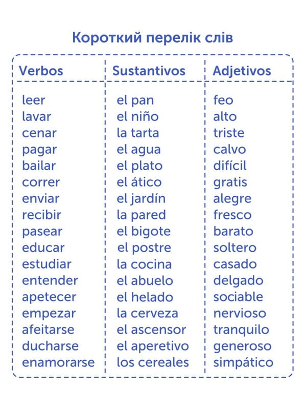 Картки для вивчення іспанської мови English Student