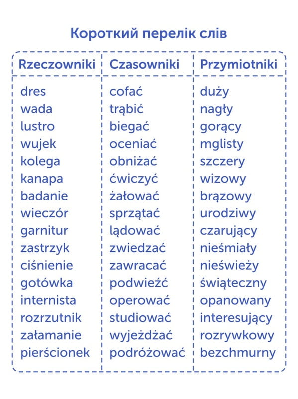 Картки для вивчення польської мови English Student