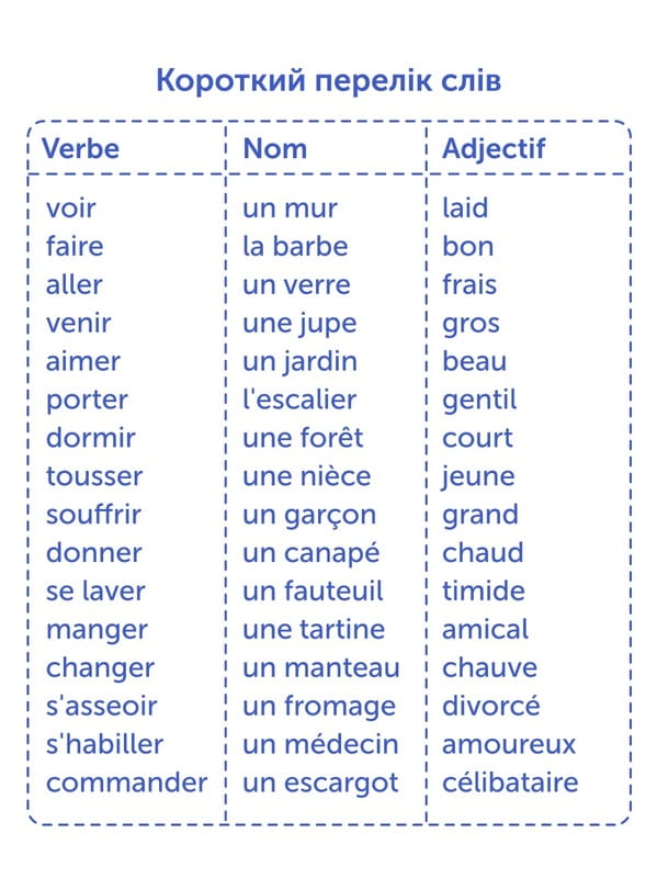 Картки для вивчення французької мови English Student