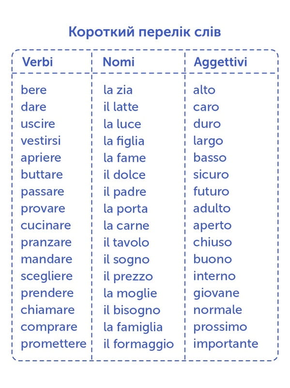 Картки для вивчення італійської мови English Student