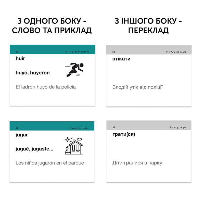 Картки для вивчення іспанської мови English Student. Іспанські неправильні дієслова