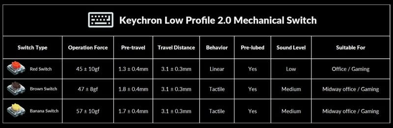 Клавіатура бездротова Keychron J1, K Pro Brown, Hot-Swap, RGB Black (J1-H3-UA)