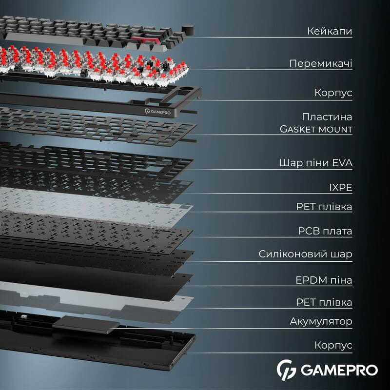 Клавиатура беспроводная GamePro Asgard Yord Keychron Super Red Switch Black (MK266BK)