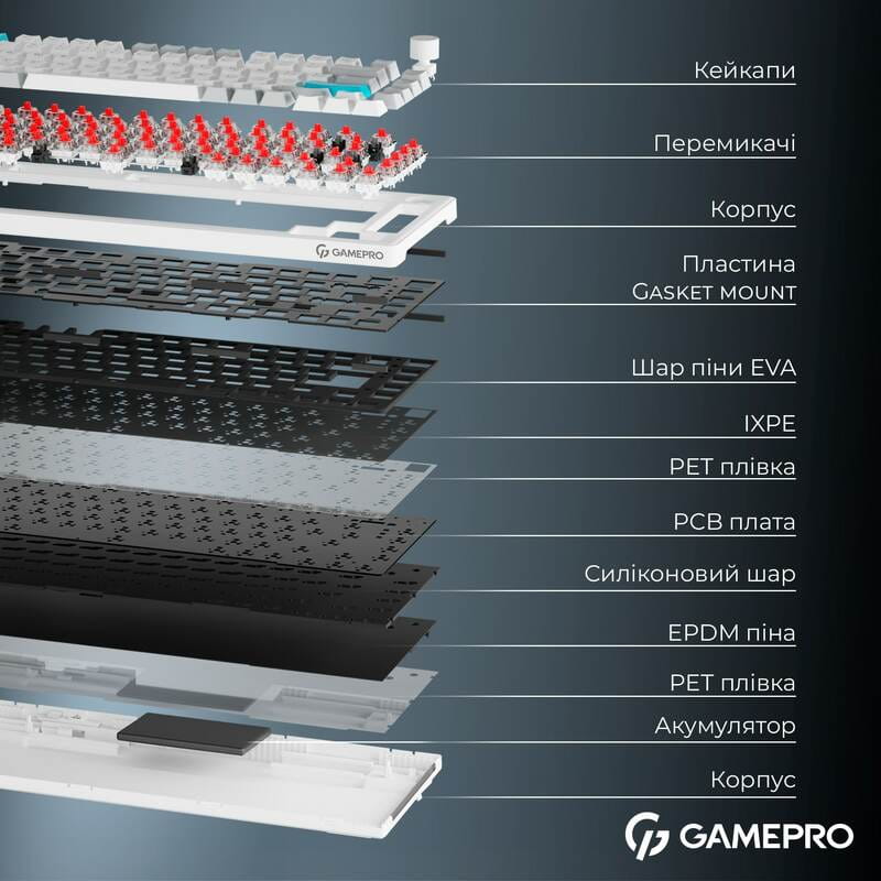 Клавиатура беспроводная GamePro Asgard Yord Keychron Super Red Switch White (MK266WH)