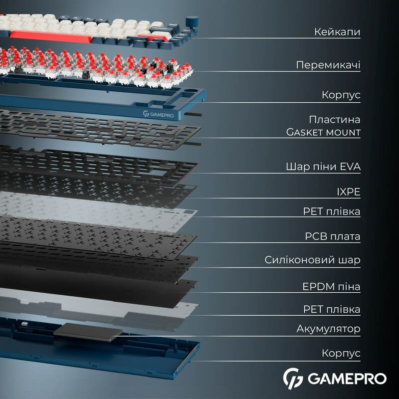 Клавиатура беспроводная GamePro Asgard Yord Keychron Super Red Switch Blue (MK266BL)