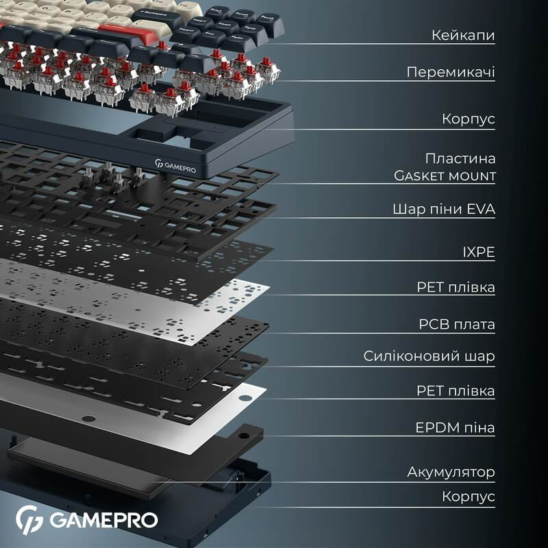 Клавиатура беспроводная GamePro Asgard Ragnar Keychron Super Red Switch Blue (MK285BL)