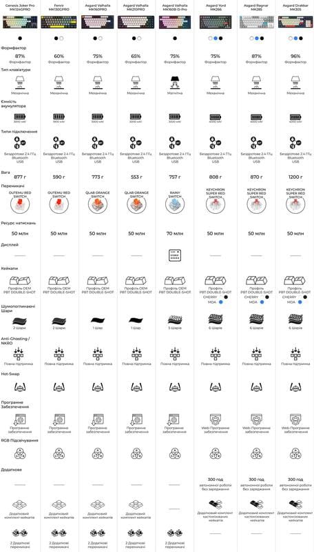 Клавіатура бездротова GamePro Asgard Ragnar Keychron Super Red Switch White (MK285WH)