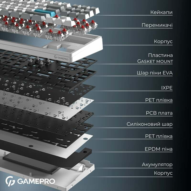 Клавиатура беспроводная GamePro Asgard Ragnar Keychron Super Red Switch White (MK285WH)