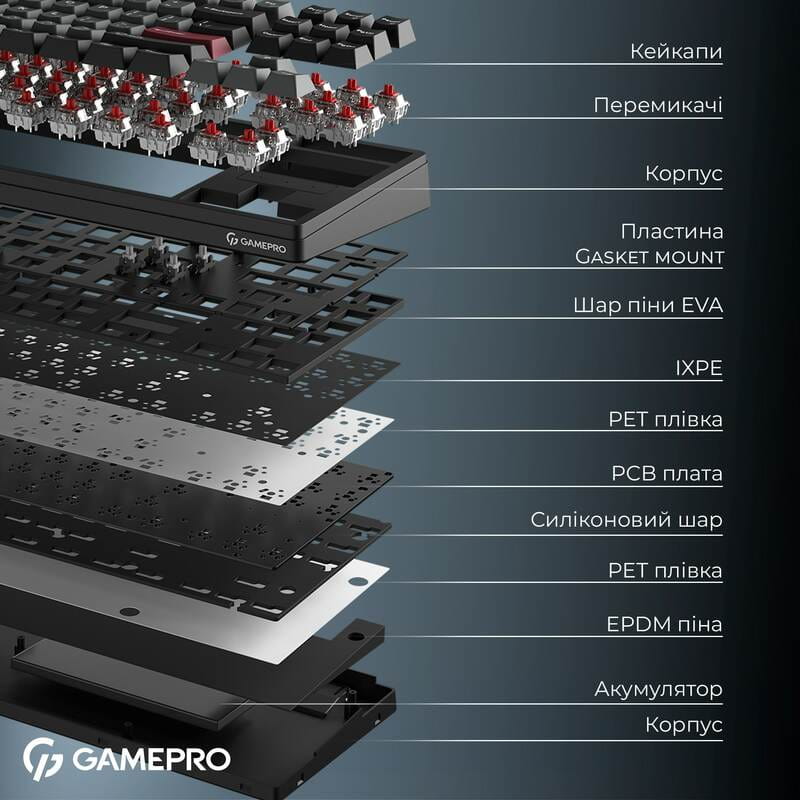 Клавиатура беспроводная GamePro Asgard Ragnar Keychron Super Red Switch Black (MK285BK)