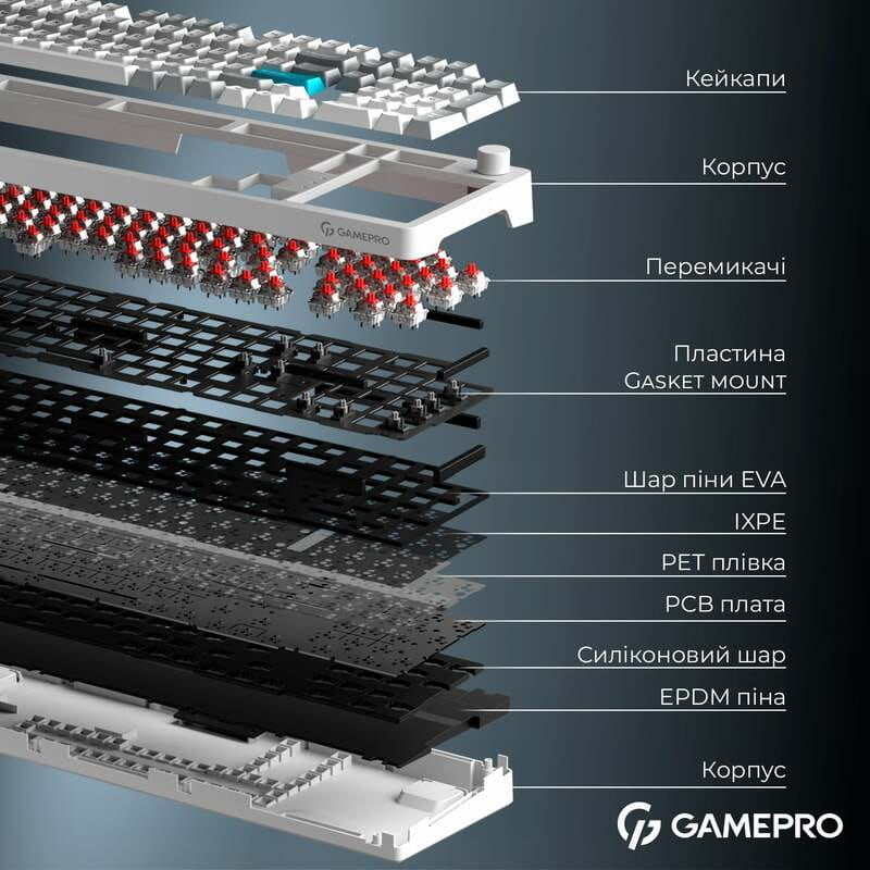 Клавиатура беспроводная GamePro Asgard Drakkar Keychron Super Red Switch White (MK305WH)