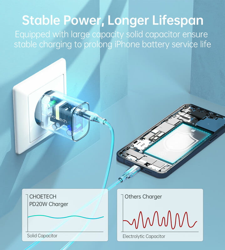 Сетевое зарядное устройство Choetech (1USBх3A) Type-C PD20W Charger White (Q5004-EU-WH)