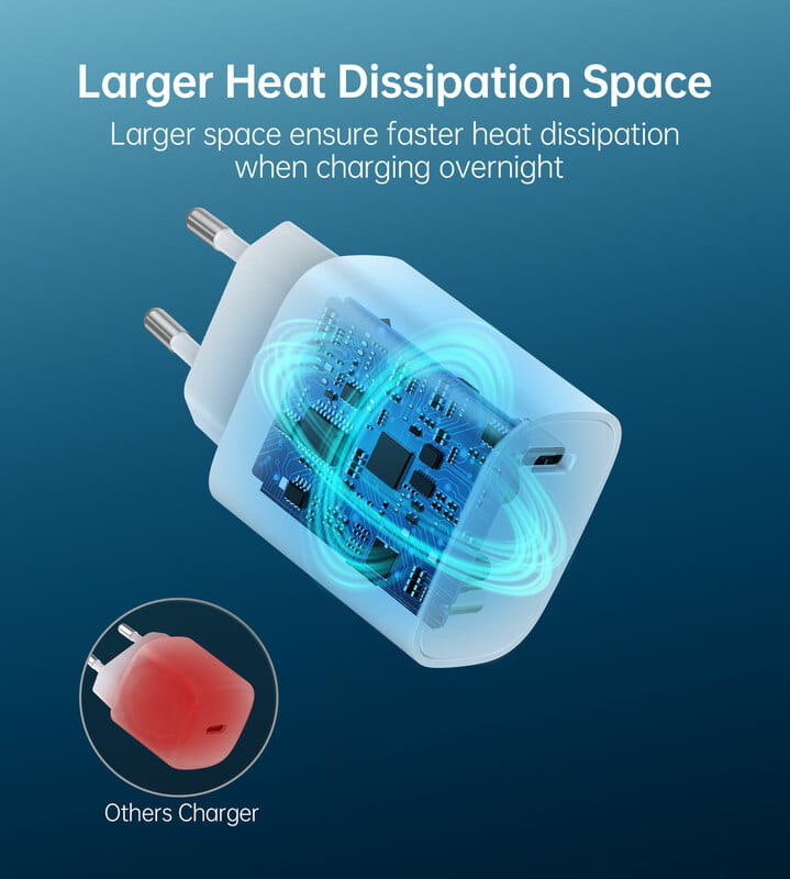 Сетевое зарядное устройство Choetech (1USBх3A) Type-C PD20W Charger White (Q5004-EU-WH)