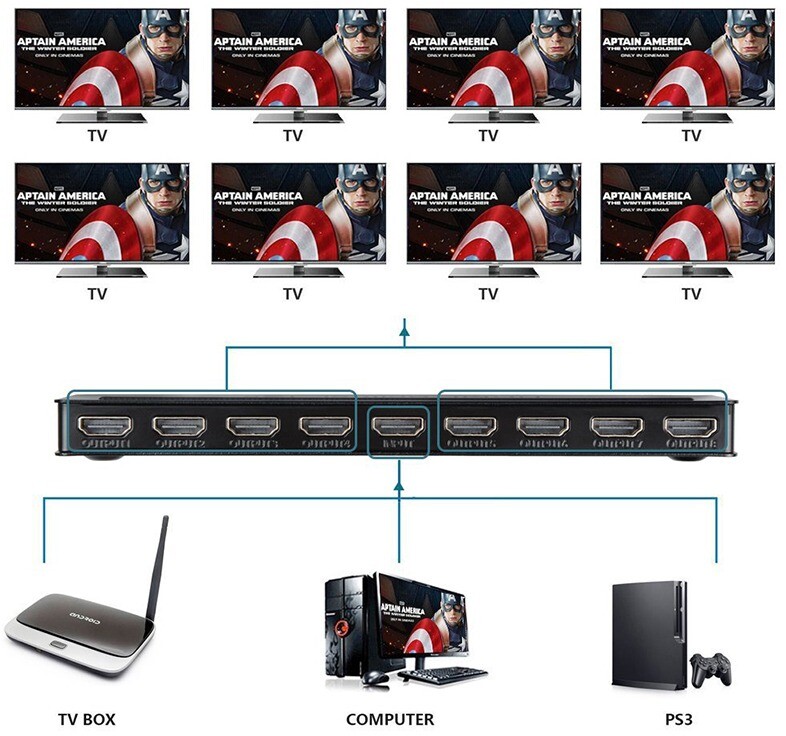 Сплиттер PowerPlant (CA911516) HDMI - 8xHDMI, черный