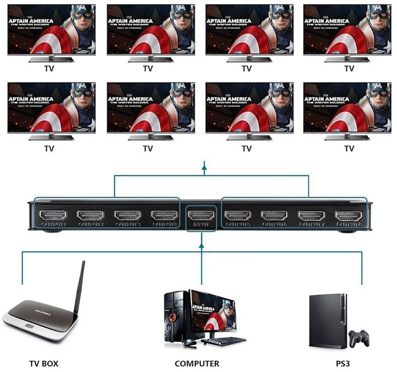 Сплітер PowerPlant (CA911516) HDMI - 8xHDMI, чорний