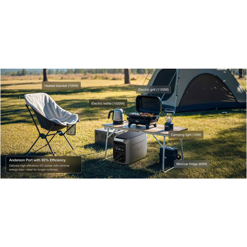 Зарядная станция EcoFlow Delta 3 Max 2048Wh, 2400W (EFD3M-G-EU-CBOX)