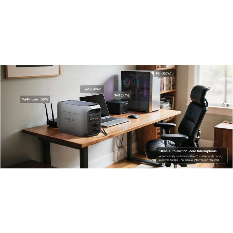 Зарядная станция EcoFlow Delta 3 Max 2048Wh, 2400W (EFD3M-G-EU-CBOX)