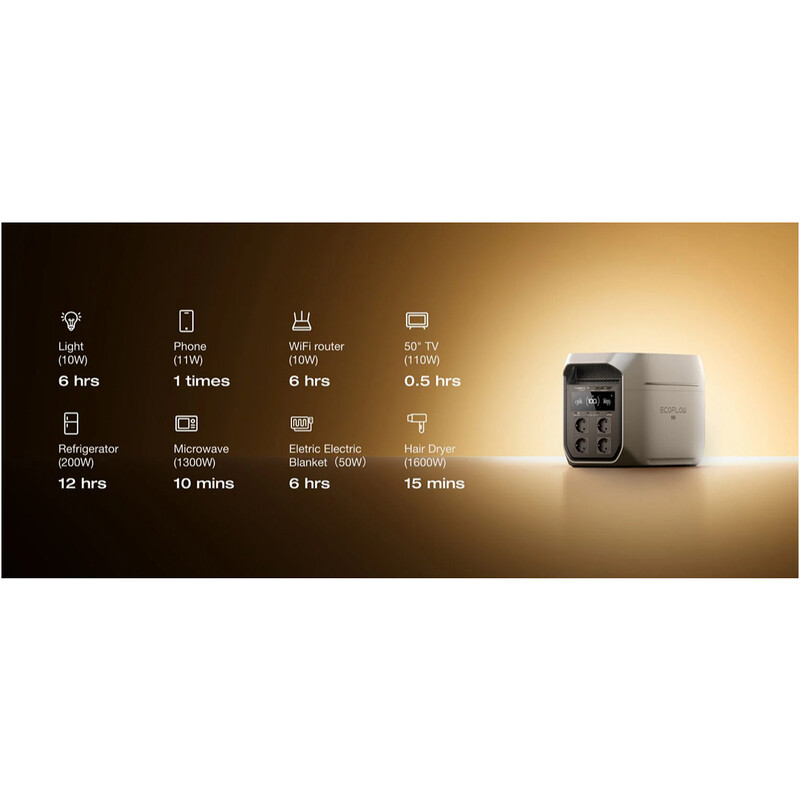 Зарядная станция EcoFlow Delta 3 Max 2048Wh, 2400W (EFD3M-G-EU-CBOX)