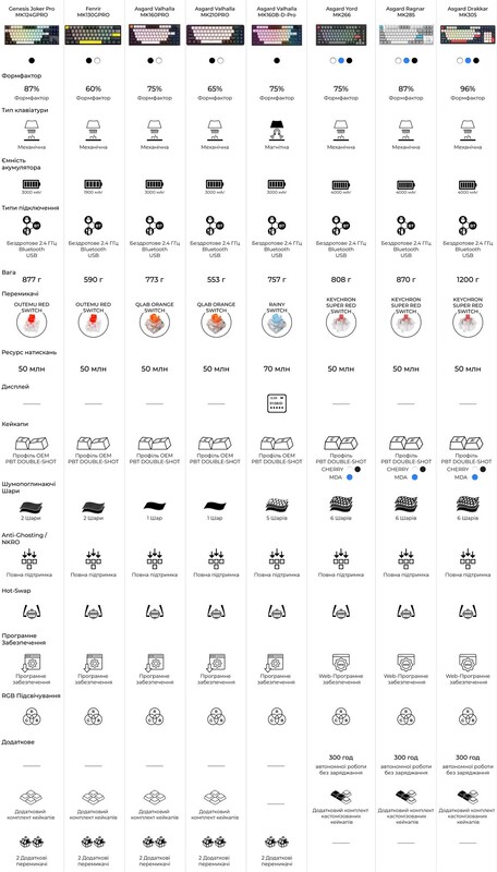Клавіатура бездротова GamePro Asgard Valhalla Pro Black (MK160B-D-Pro)
