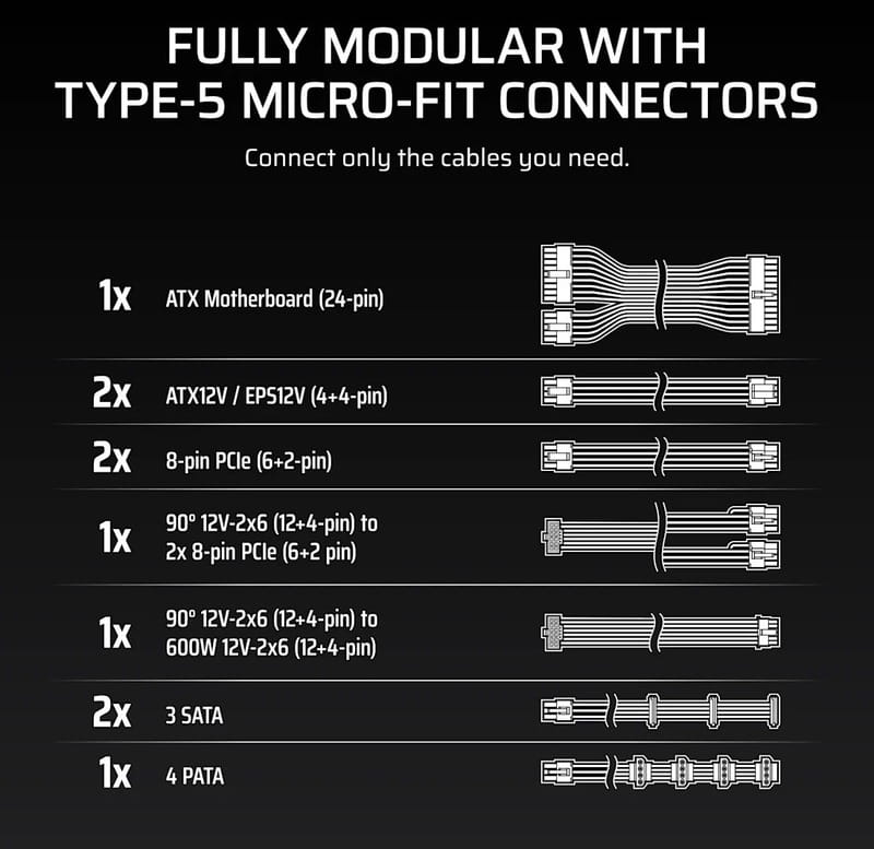 Блок питания Corsair RM750x Shift ATX 3.1 750W (CP-9020298-EU)