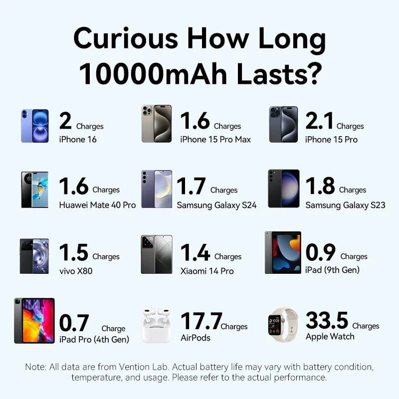 Универсальная мобильная батарея Vention 10000mAh 22.5W Blue (FKAL0-C)