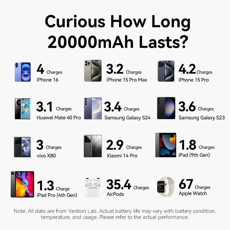 Универсальная мобильная батарея Vention 20000mAh 22.5W Black (FKBB0-C)