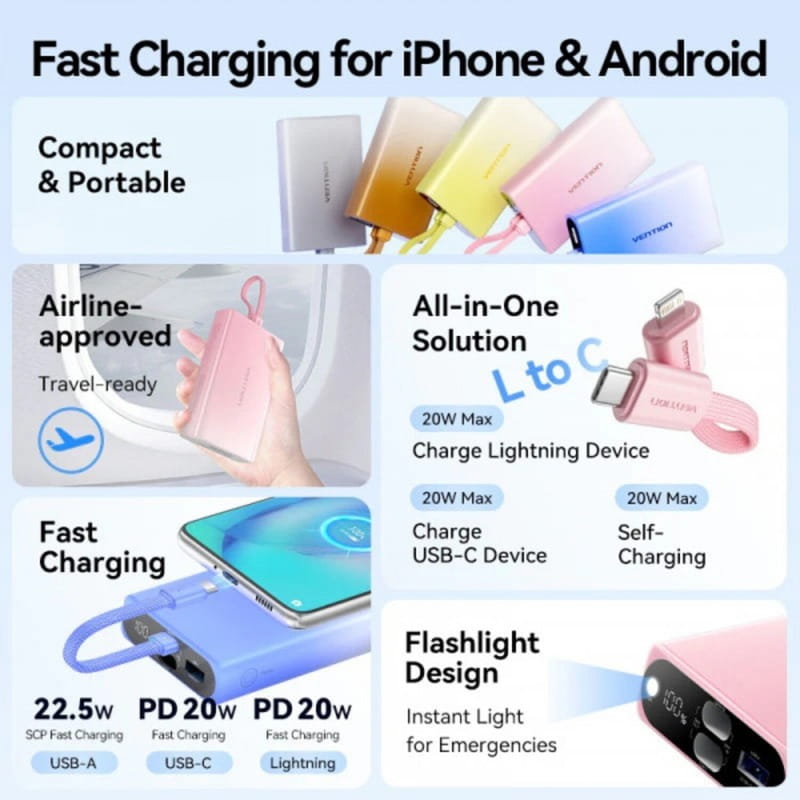 Универсальная мобильная батарея Vention 10000mAh 22.5W Gradient Gold (FHZJ0)